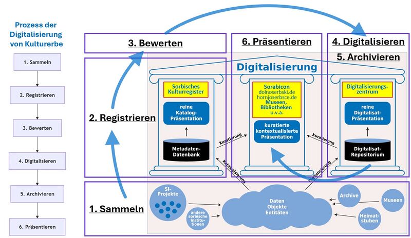Dataja:Wobraz K5.jpg